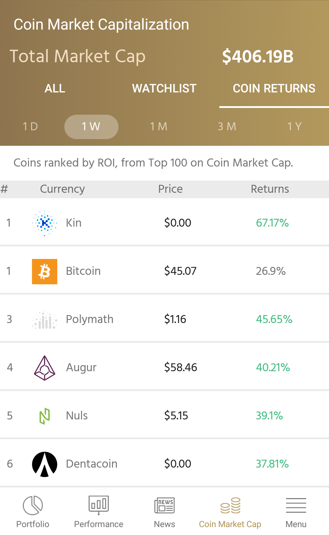 kryptographe coinmarketcap screenshot